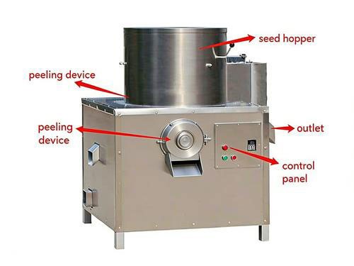 Bean-Peeler-Machine-Structure-Diagram Bean-Peeler-Machine-Structure-Diagram