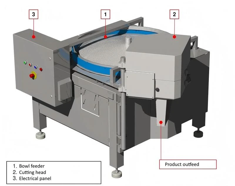 Diagram of the bowl feeder and half-slice cutting head
